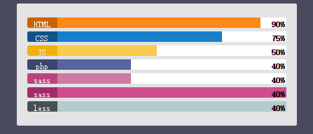 jQuery 进度条插件