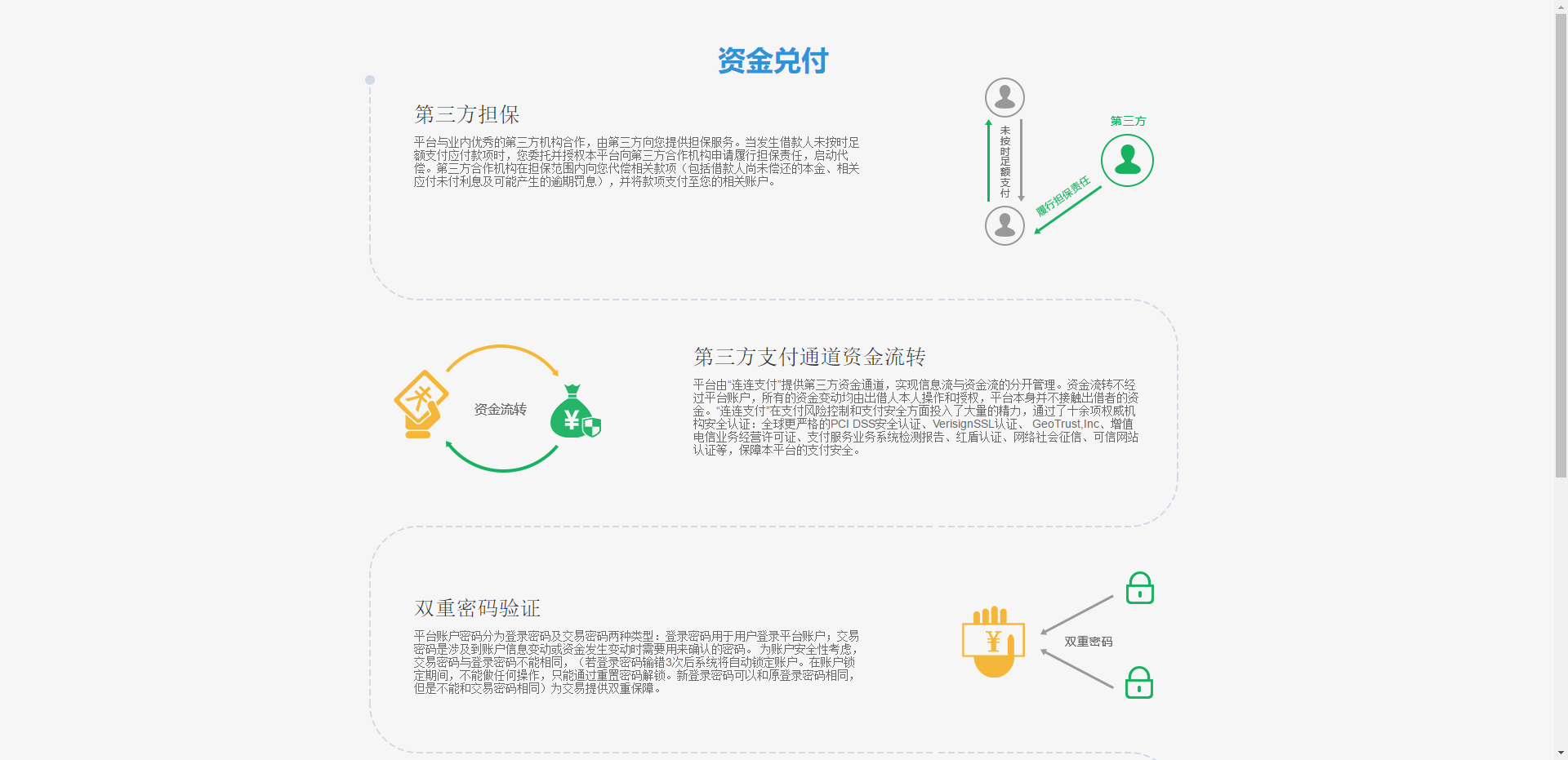 div+css S型布局流程表