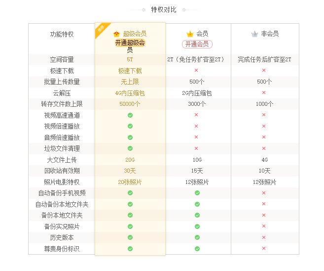 div css 会员权限对比表格样式代码