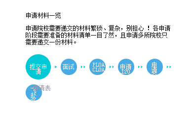 jQuery 申请步骤内容切换插件