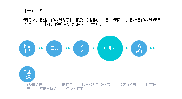 <b>jQuery 申请步骤插件</b>