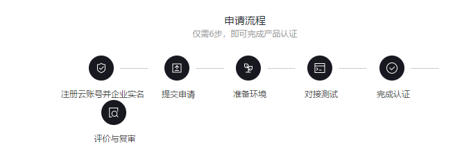 div css 申请步骤代码