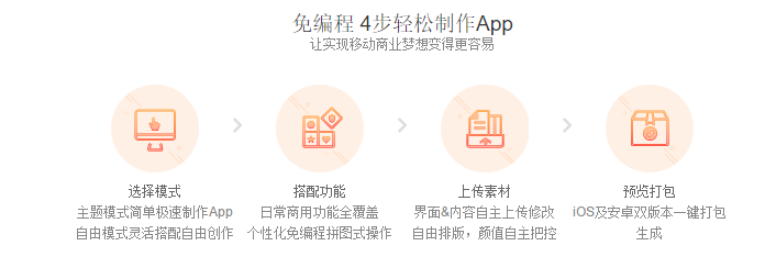 div css APP制作步骤代码